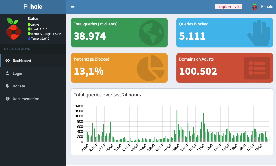 pi-hole-webinterface